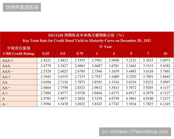 北美赛区通过联动多地收视数据调低非核心场次赞助定价基准